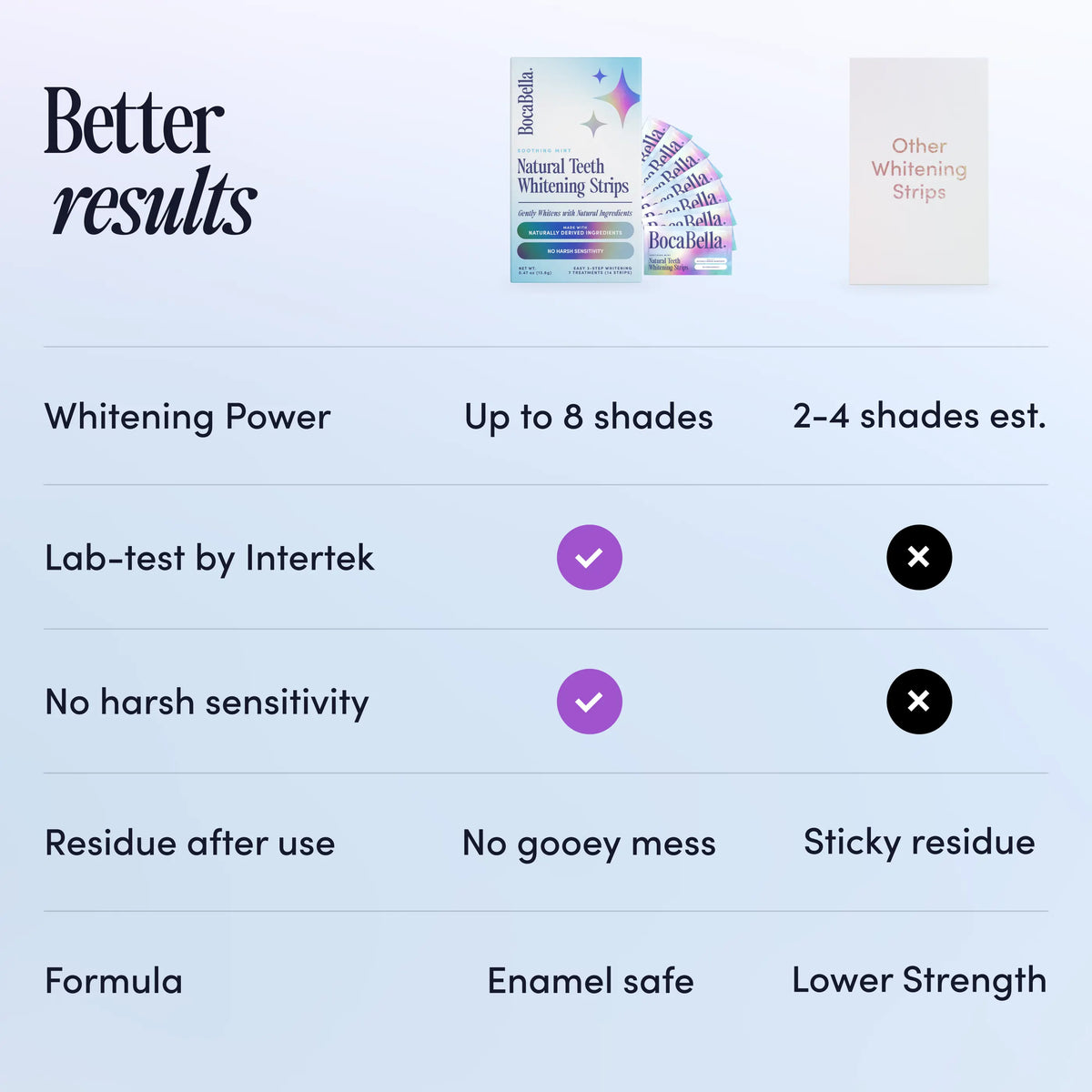 Natural Teeth Whitening Strips