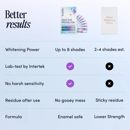 Natural Teeth Whitening Strips